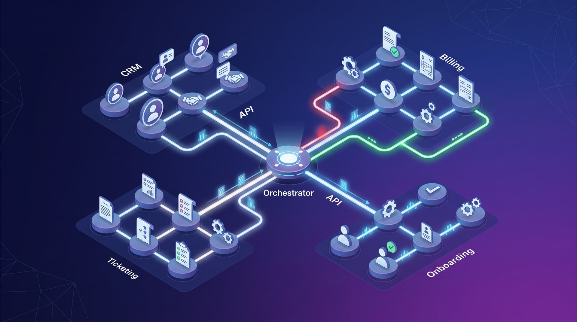 3D graphic illustrating interconnected API workflows between CRM, billing, and ticketing systems.