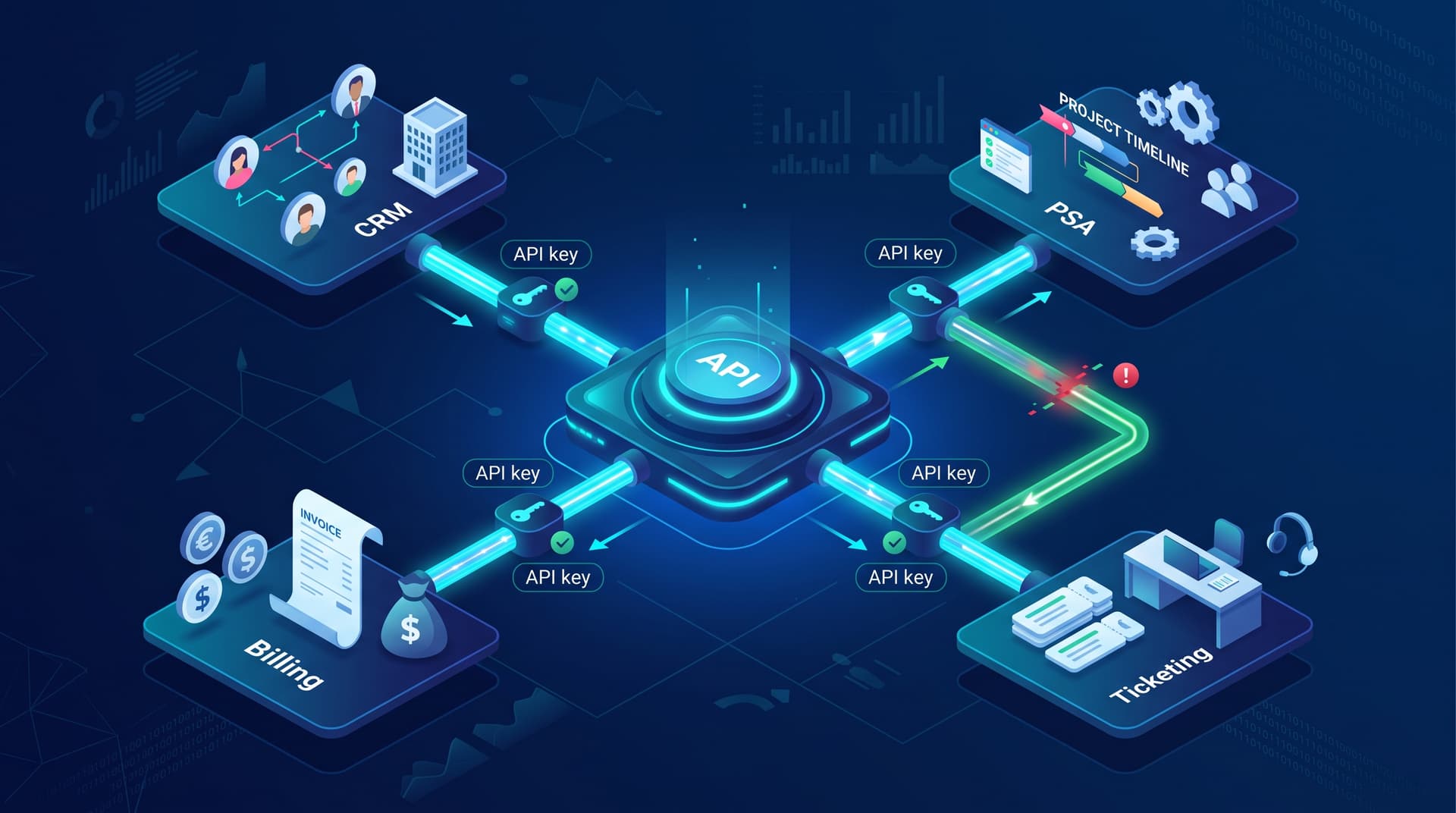 Orchestrating Multi-System Operations: Direct APIs, Idempotent Execution, and Automated Failover