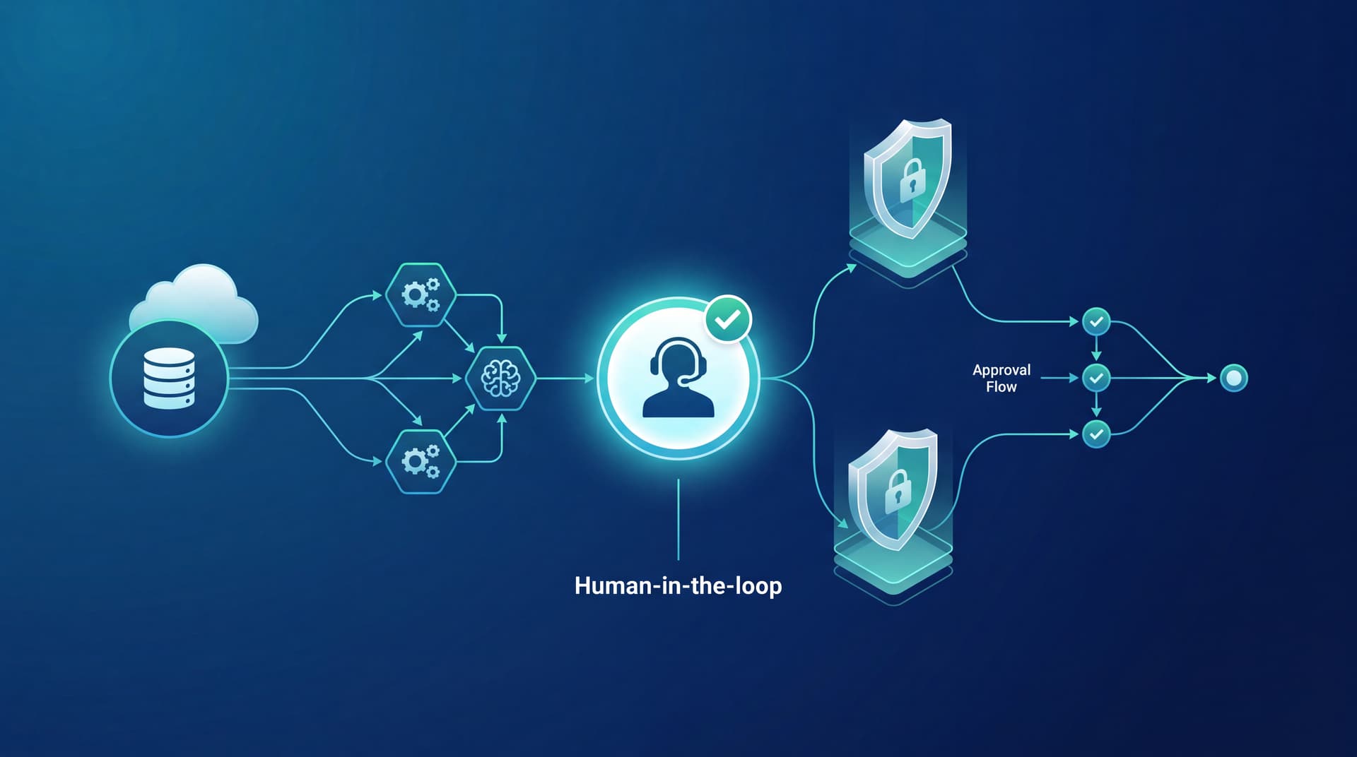 Governed AI Integration: Operationalizing Enterprise Automation Without Risk